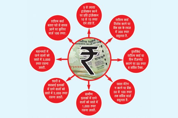 जनधन पर बैंकों की लूट का शिकार कहीं आप भी तो नहीं