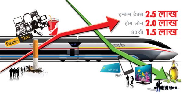 बजट 2014-15 शब्दों और वादों की बाजीगरी