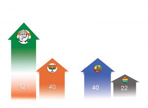 ढहा भाजपा का किला