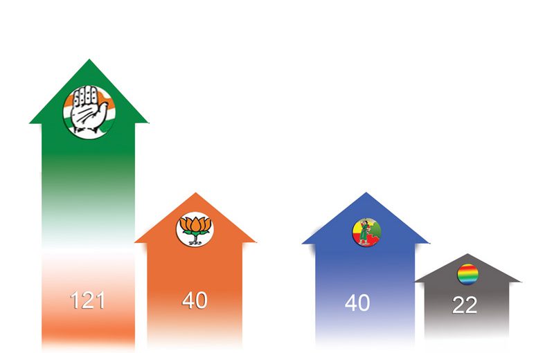 ढहा भाजपा का किला